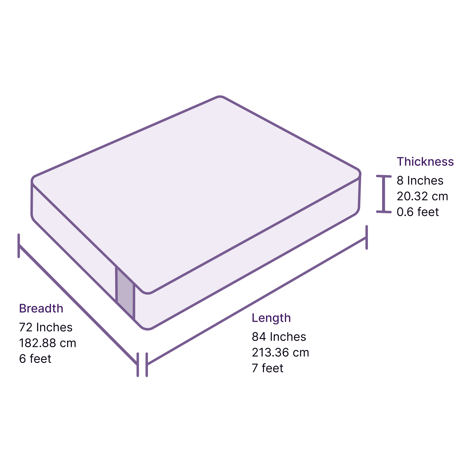 Ergonomic Mattress Plush (Latex)