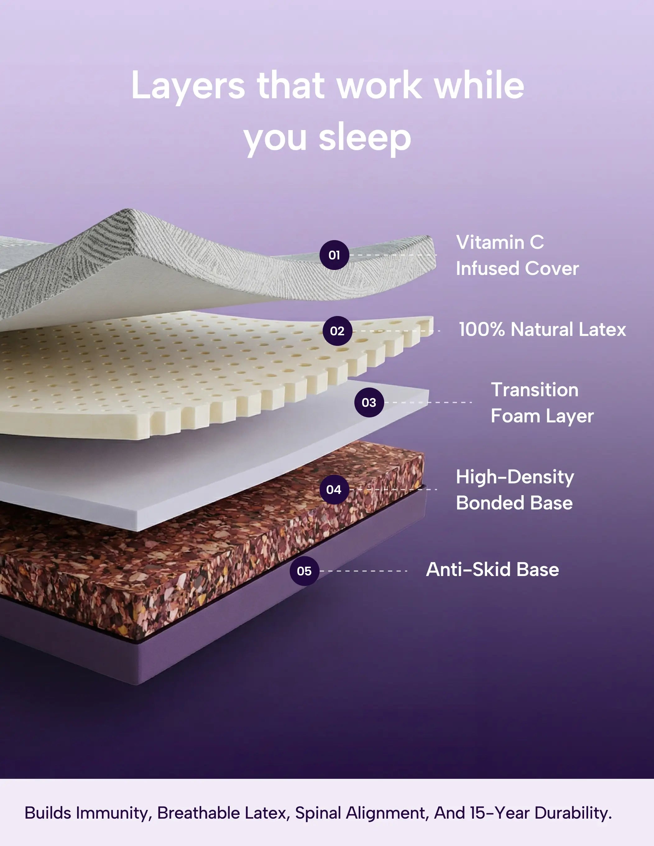 Orthopedic Mattress Plush (Latex)