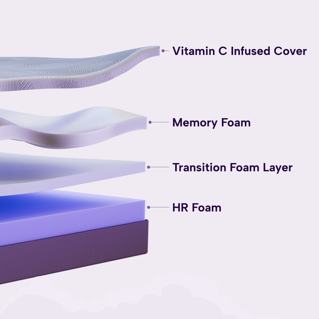 Ergonomic Mattress Medium Firm (Memory Foam)