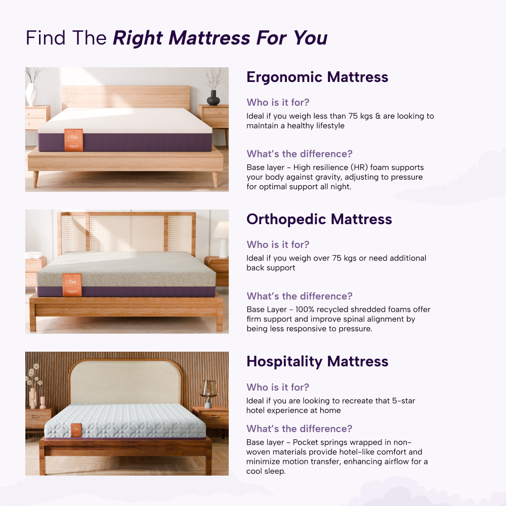 Ergonomic Mattress Medium Firm (Memory Foam)