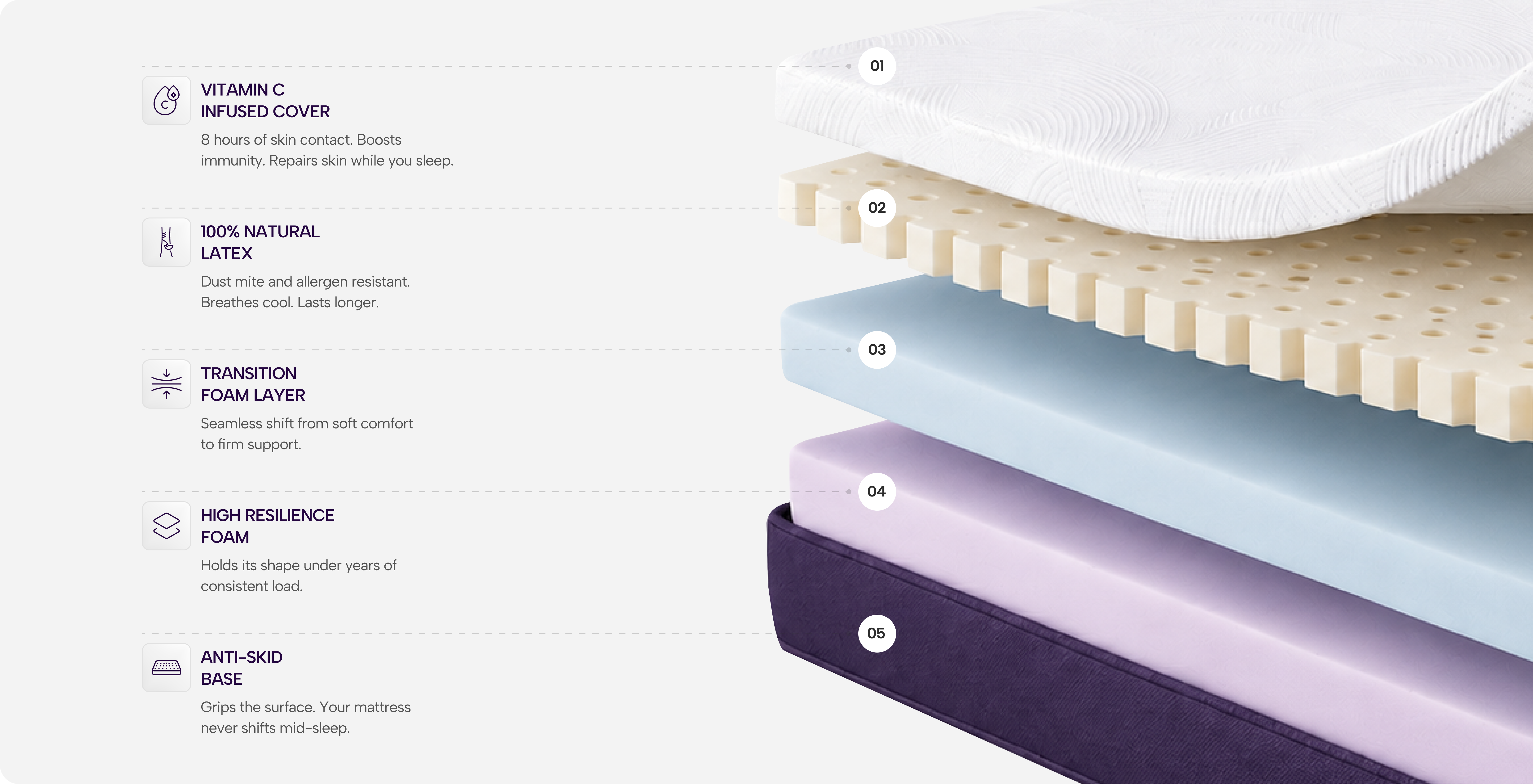 Mattress layers
