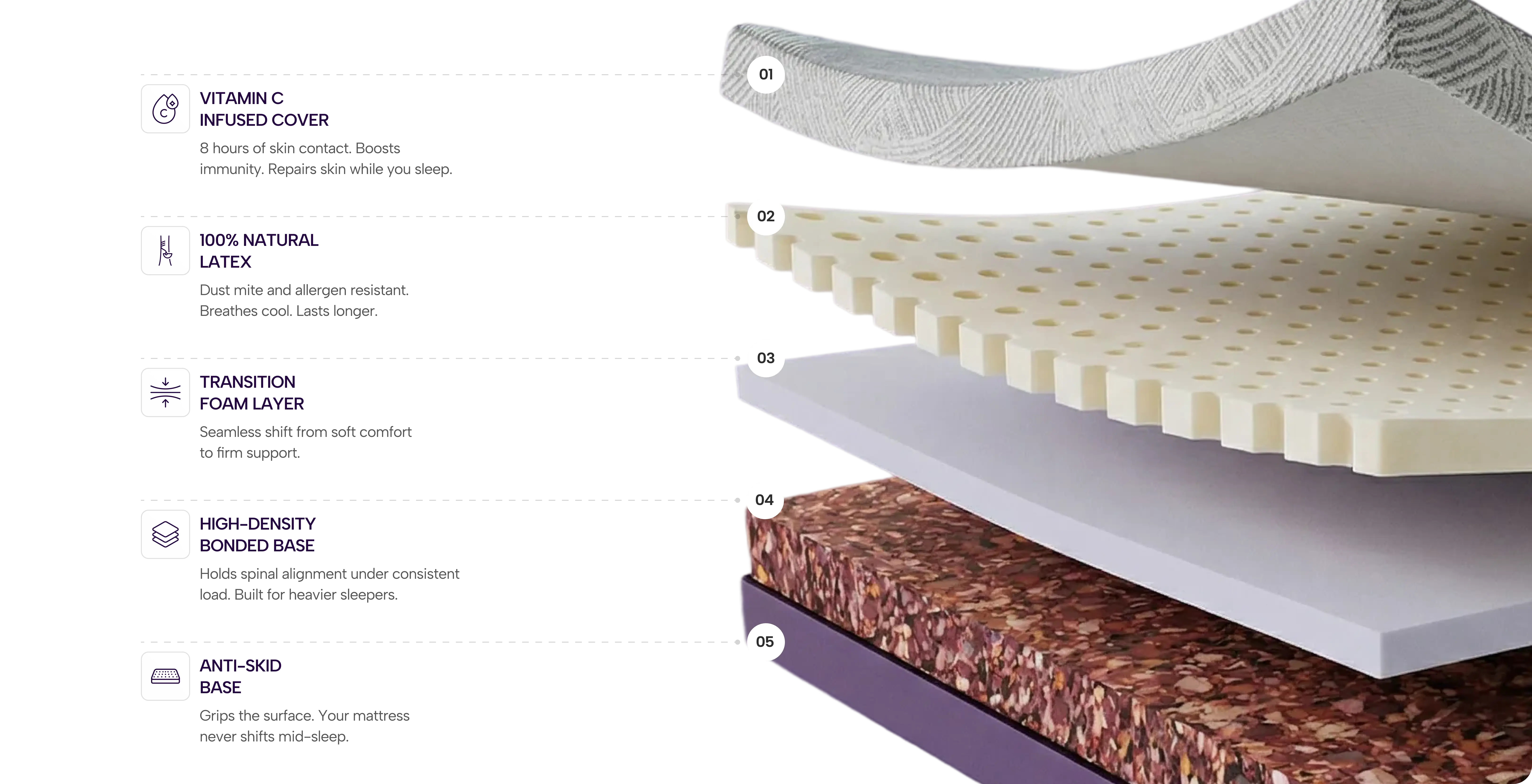 Mattress layers