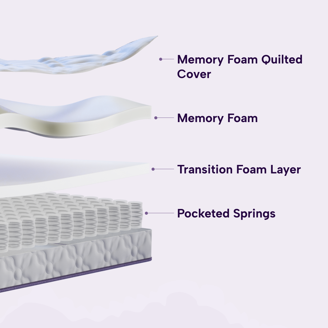 Hospitality Mattress Medium Firm (Memory Foam)