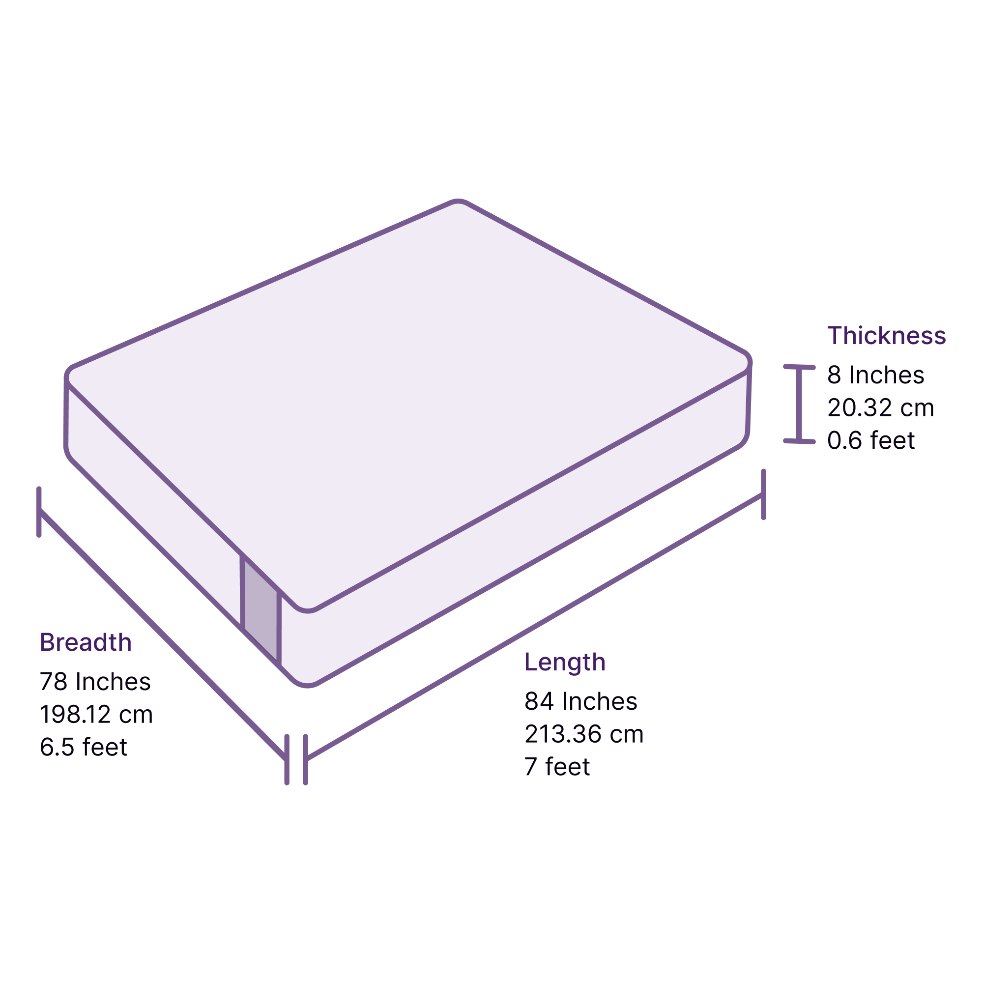 Ergonomic Mattress Medium Firm (Memory Foam)