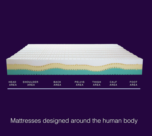 Orthopedic Design