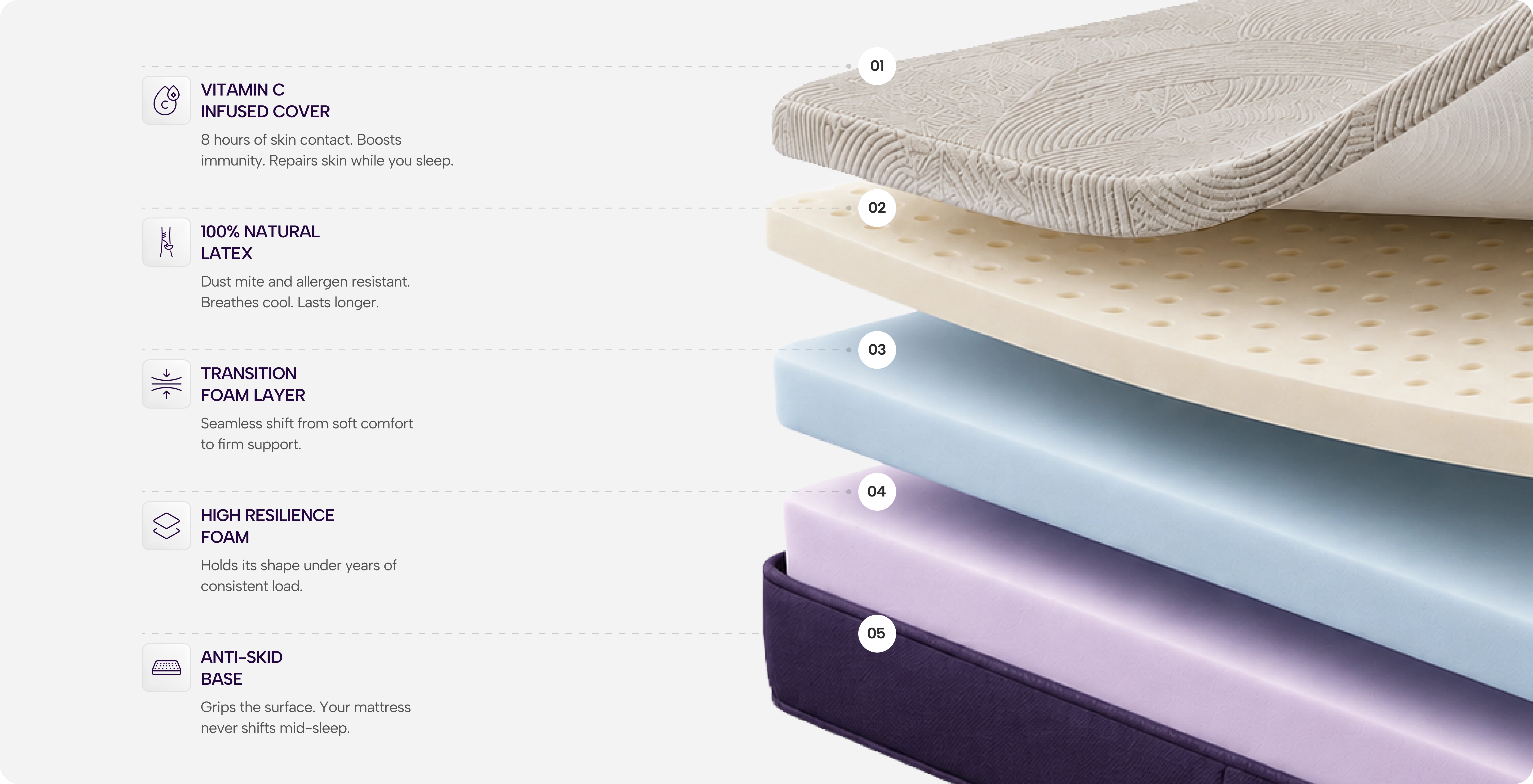 Mattress layers